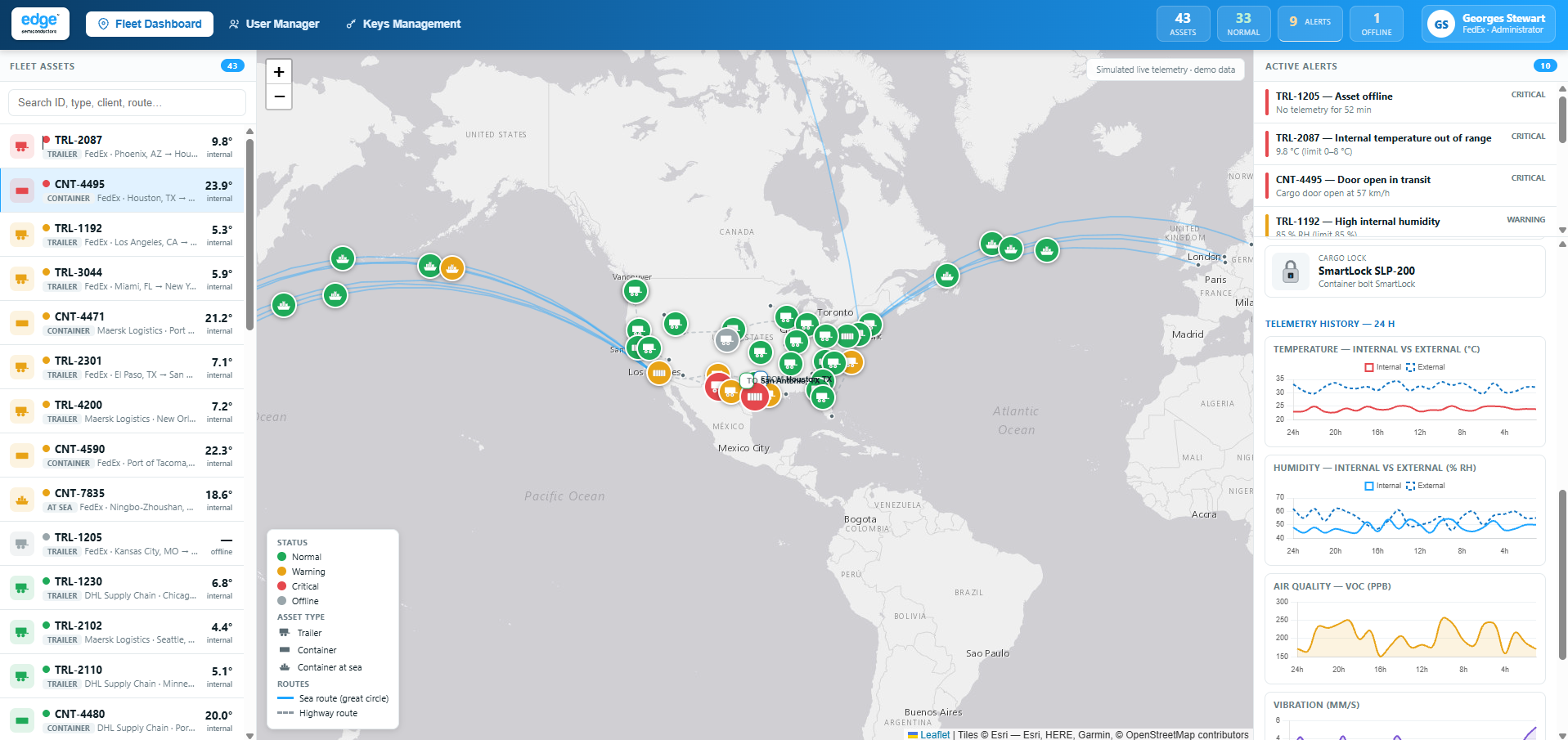 Edge Semi Cloud fleet dashboard