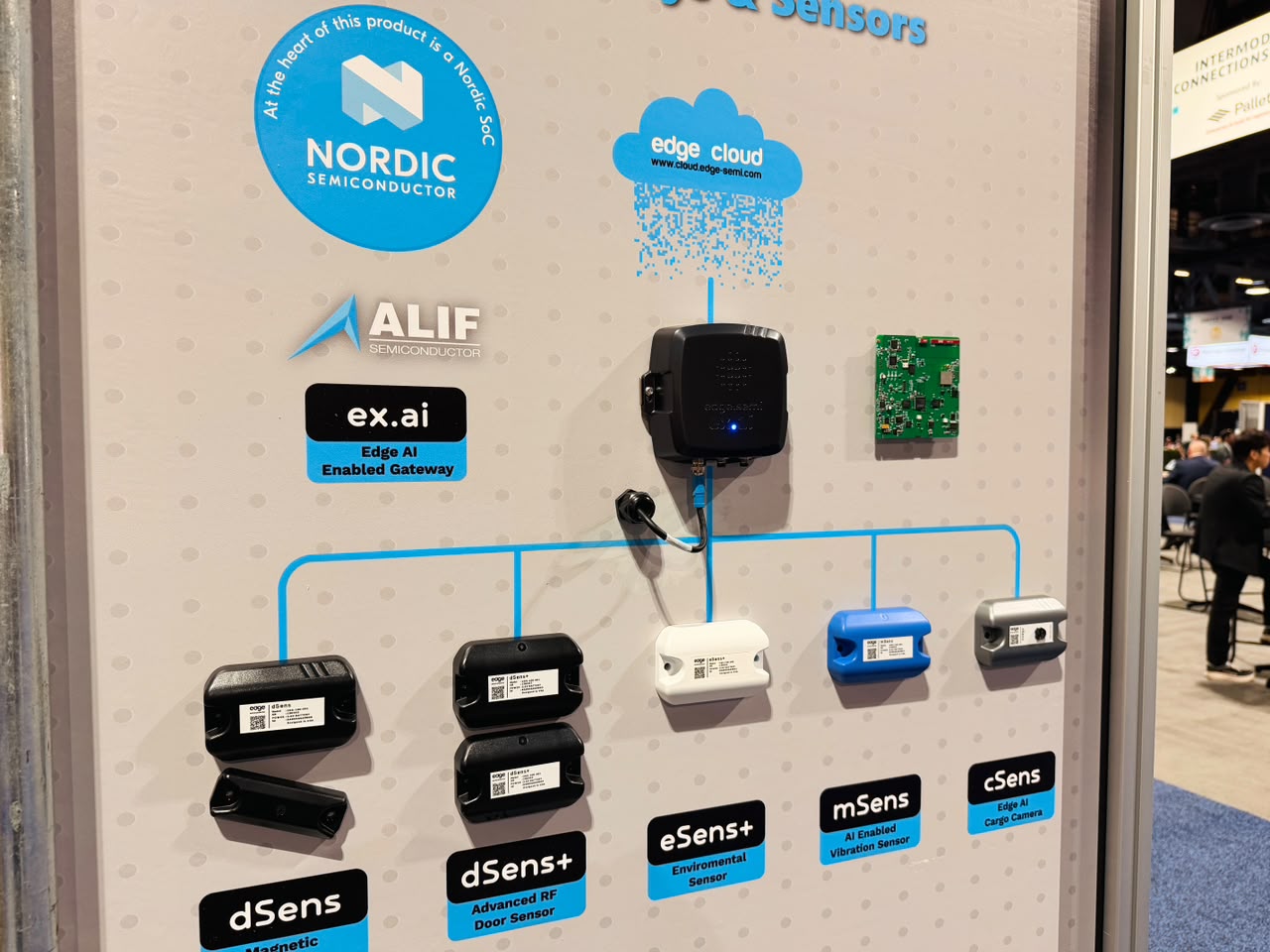 Connected gateways and sensor solutions